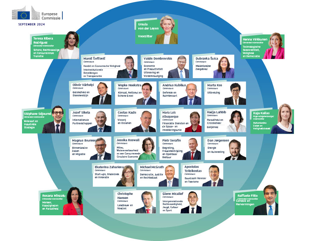 European Commission Poster from September 2024 showing the designated new Commissioners