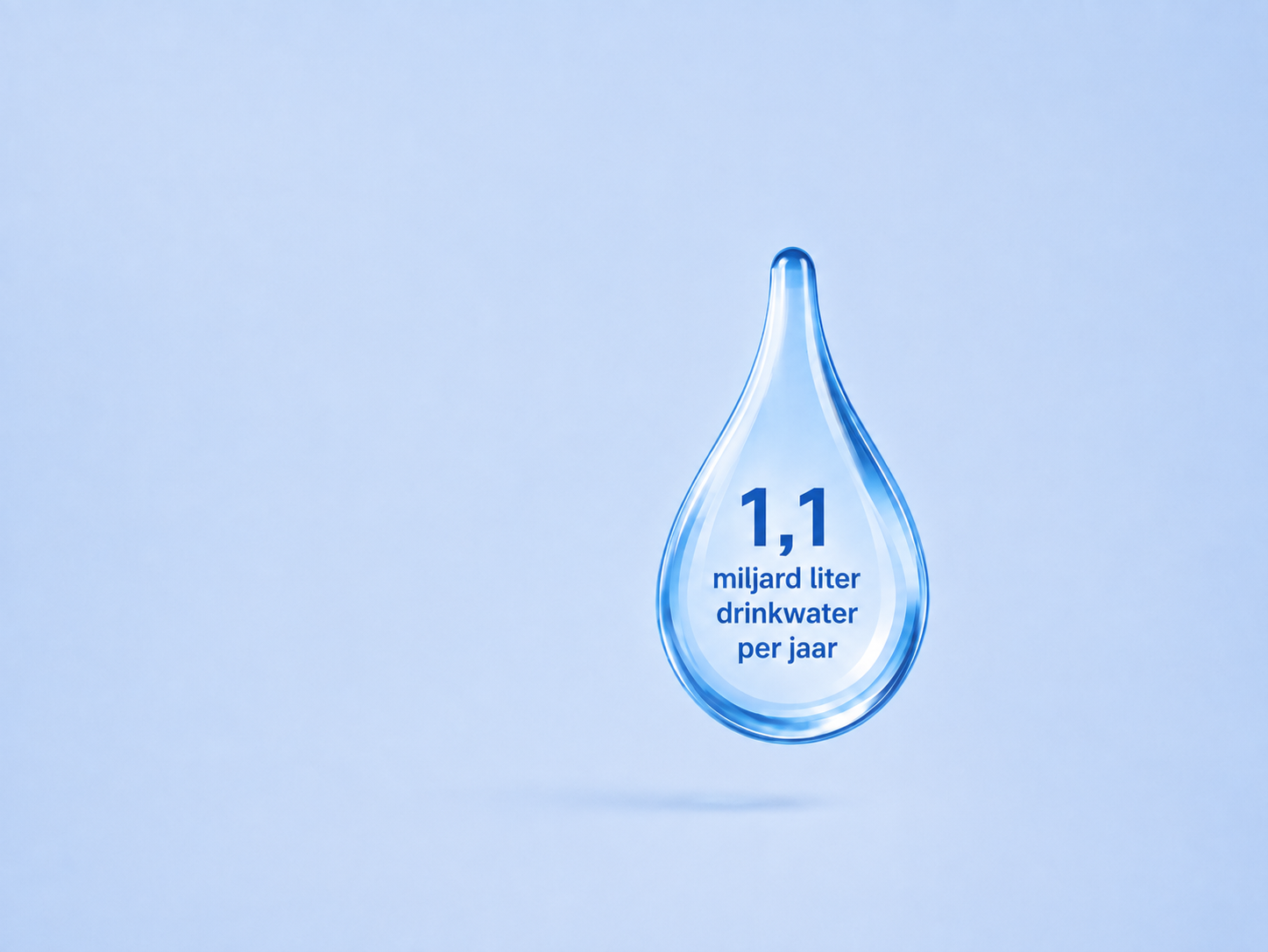 waterdruppel met daarin tekst 1,1 miljard liter water